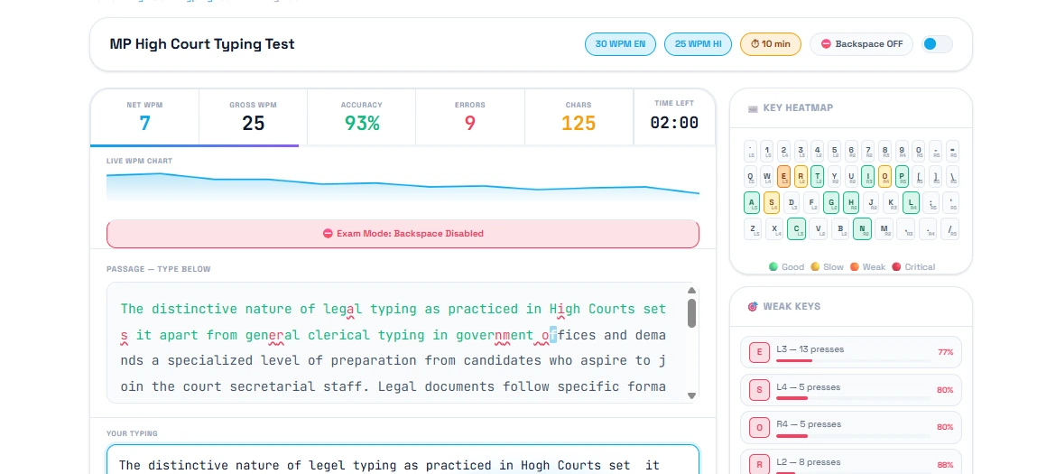 MP High Court Hindi Typing Practice – Kruti Dev Mangal Legal Passages