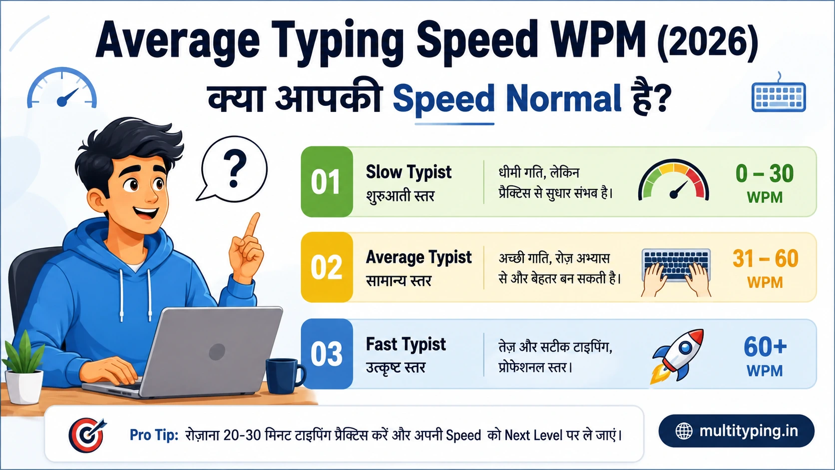 Average Typing Speed WPM by Age Profession Country India 2026 Data Research Benchmarks