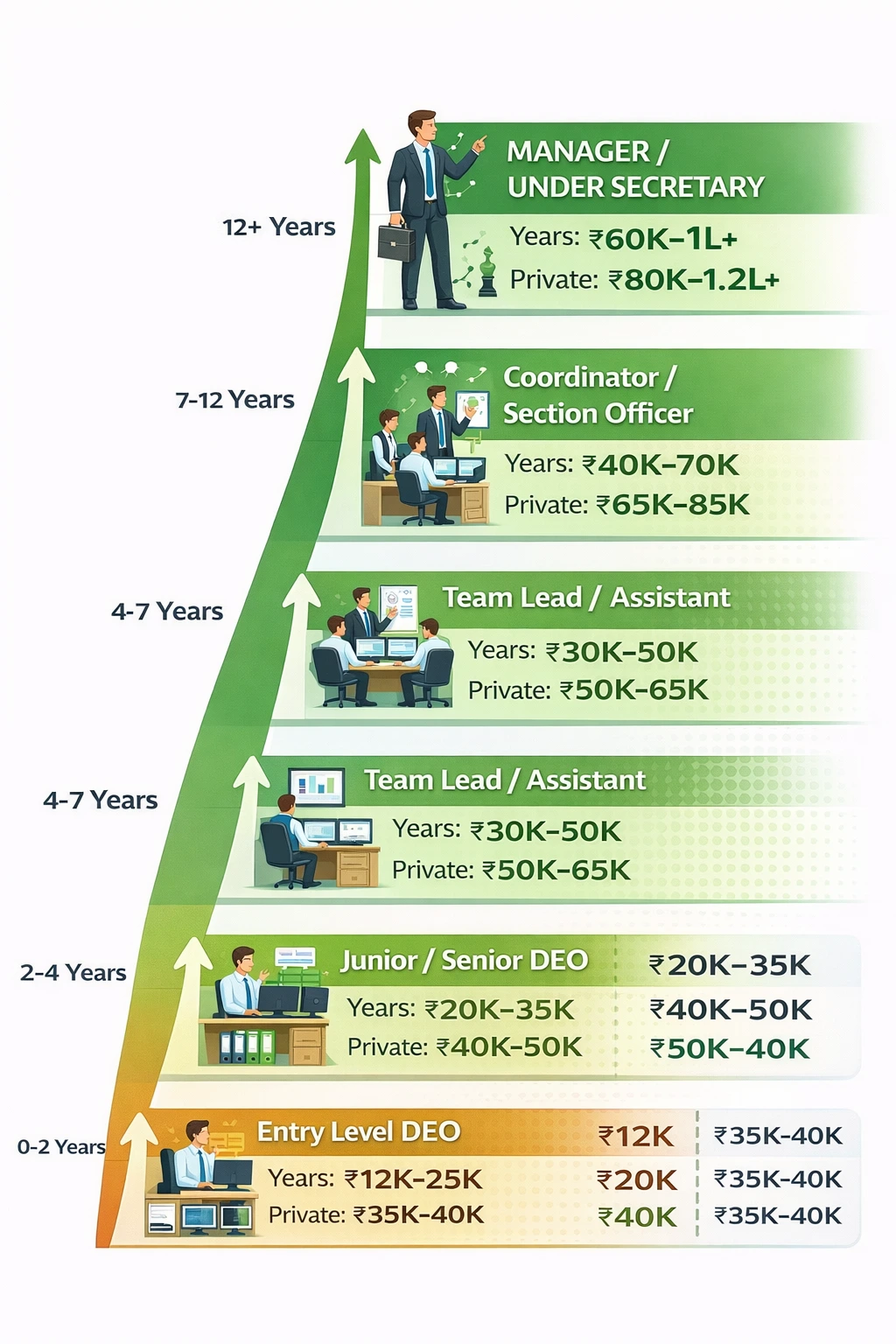 Data entry operator salary structure and career growth path
