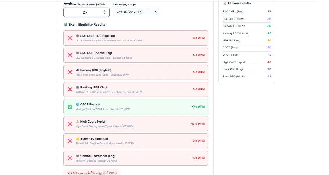 Government Typing Exam Eligibility Checker Guide covering SSC, CPCT, Railway and High Court Cutoffs