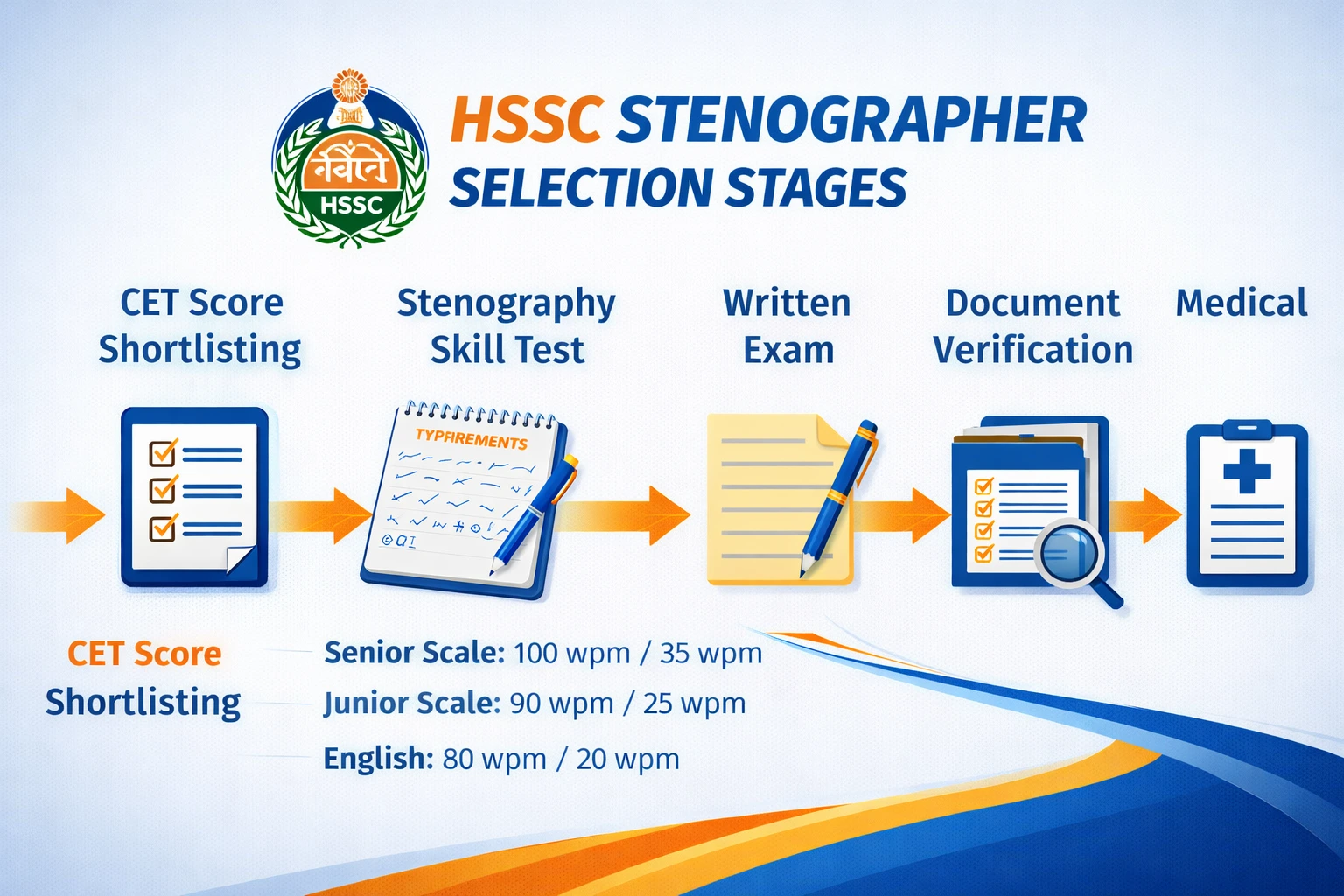 HSSC Stenographer Typing Test Practice Guide 2026