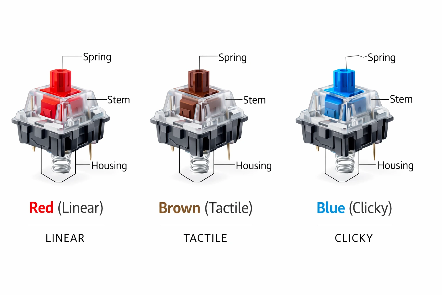Different types of mechanical keyboard switches comparison