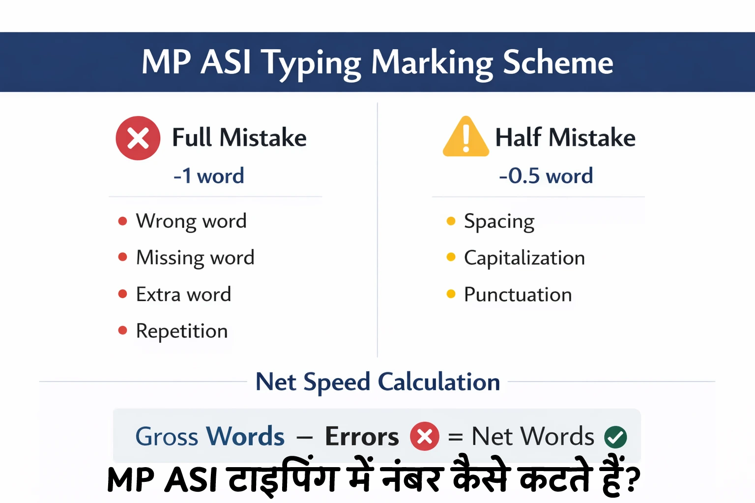 MP ASI Typing Practice Analysis