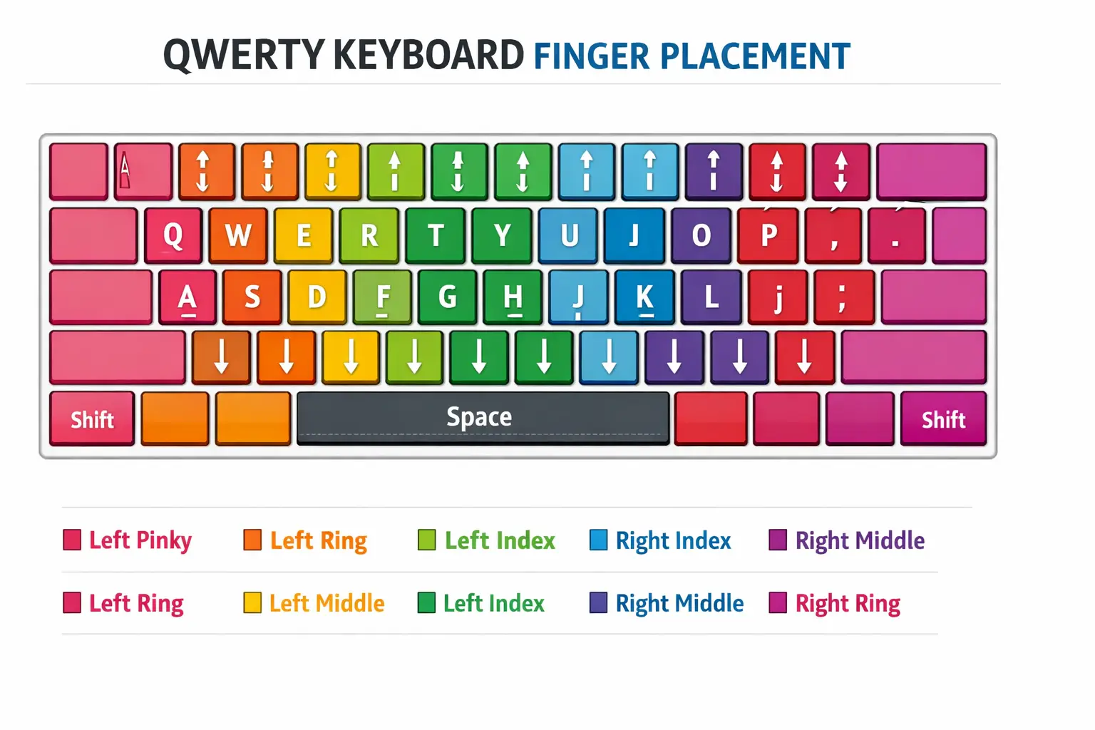 QWERTY keyboard layout with color-coded finger zones