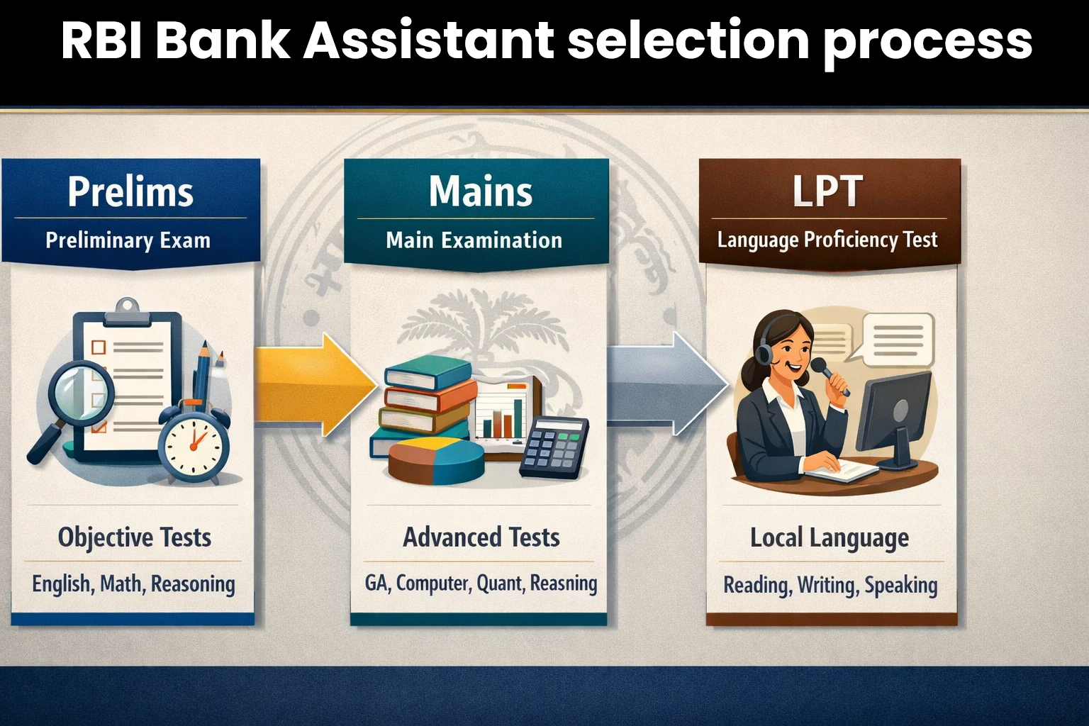 RBI Bank Assistant 2026 Selection Process - Prelims Mains LPT