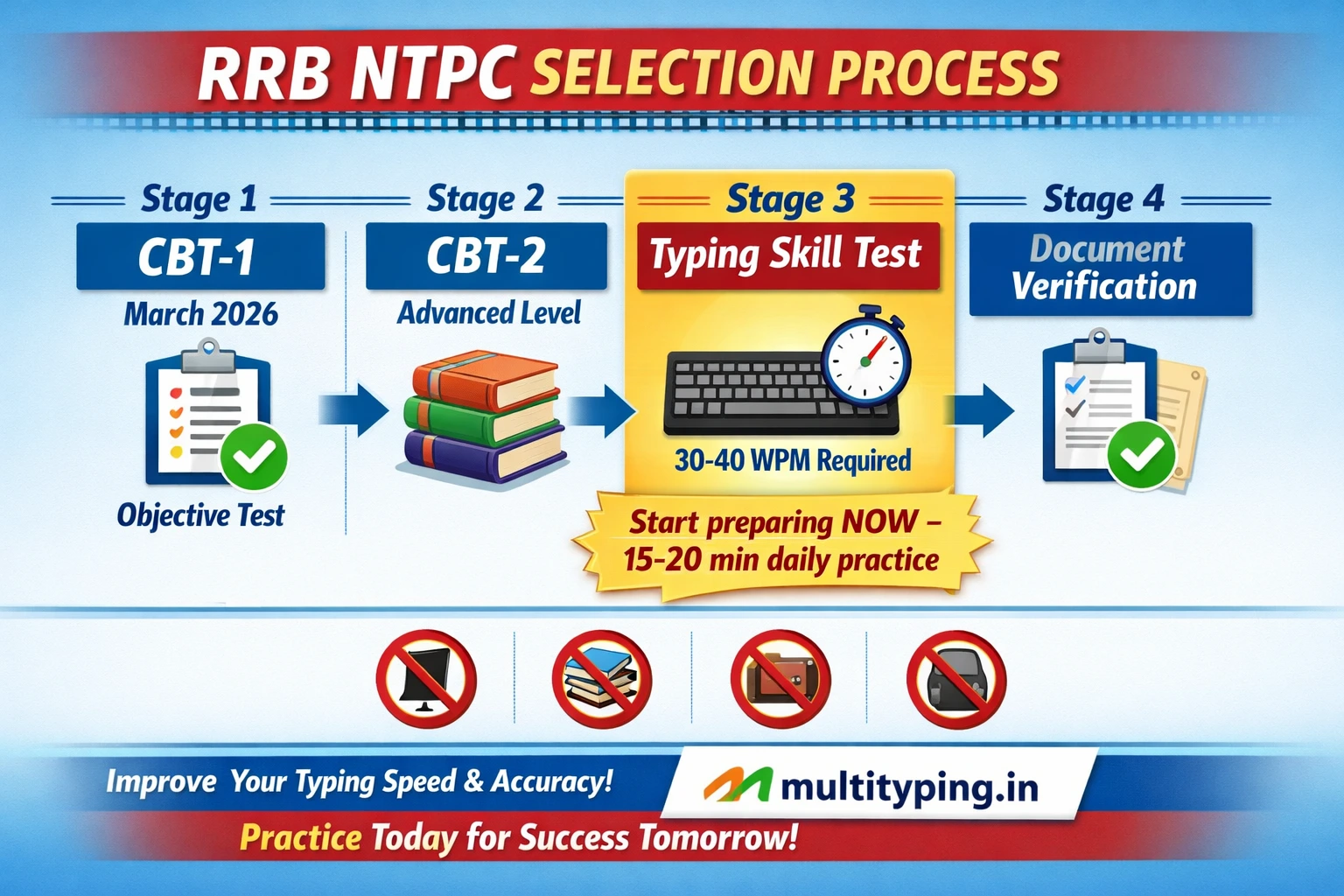 RRB NTPC typing test preparation for future stages