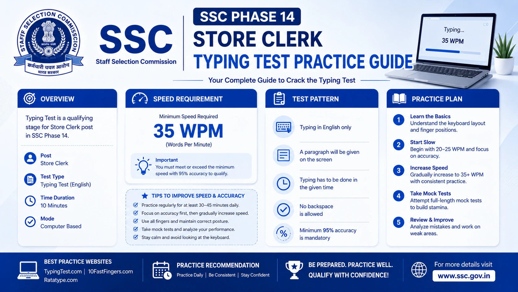 SSC Phase 14 Store Clerk Typing Test Practice Guide 2026 - 35 WPM English Tips