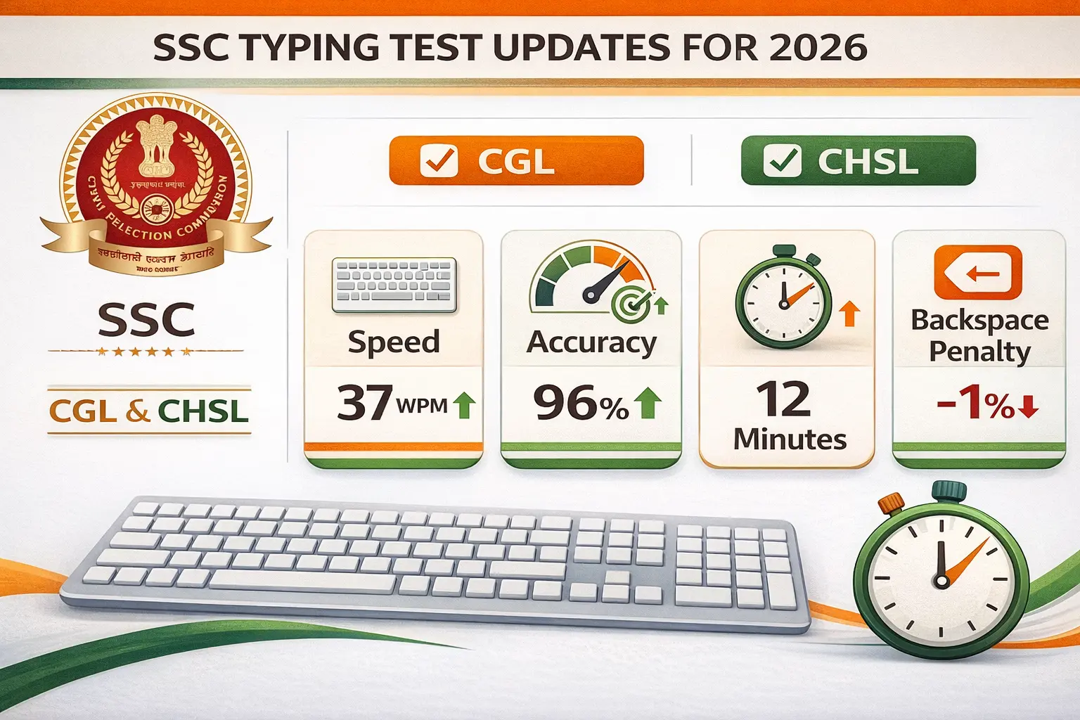 SSC typing test new requirements 2026