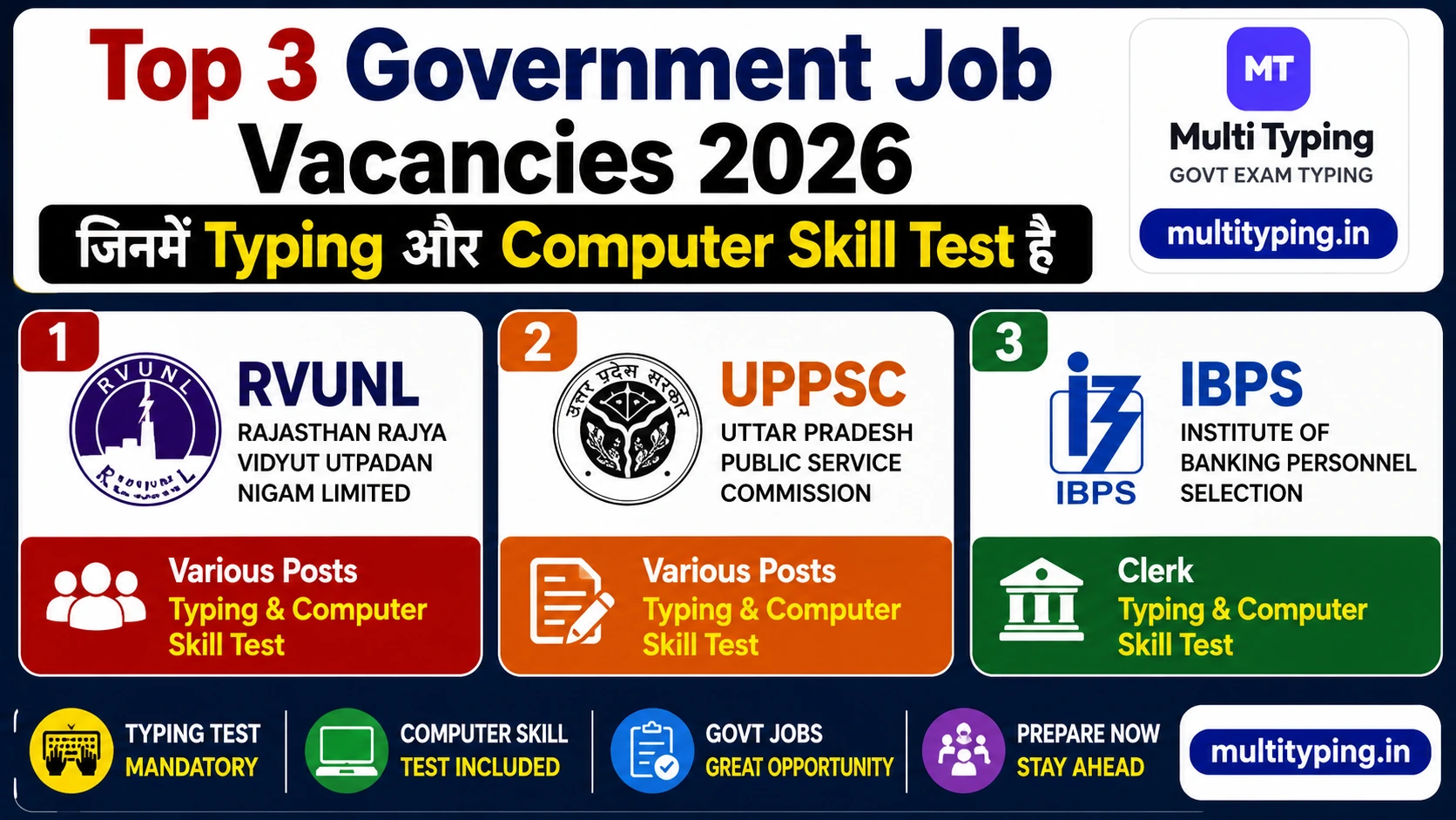 Top 3 government jobs 2026 typing computer skill test RVUNL junior assistant UPPSC computer operator IBPS clerk complete guide