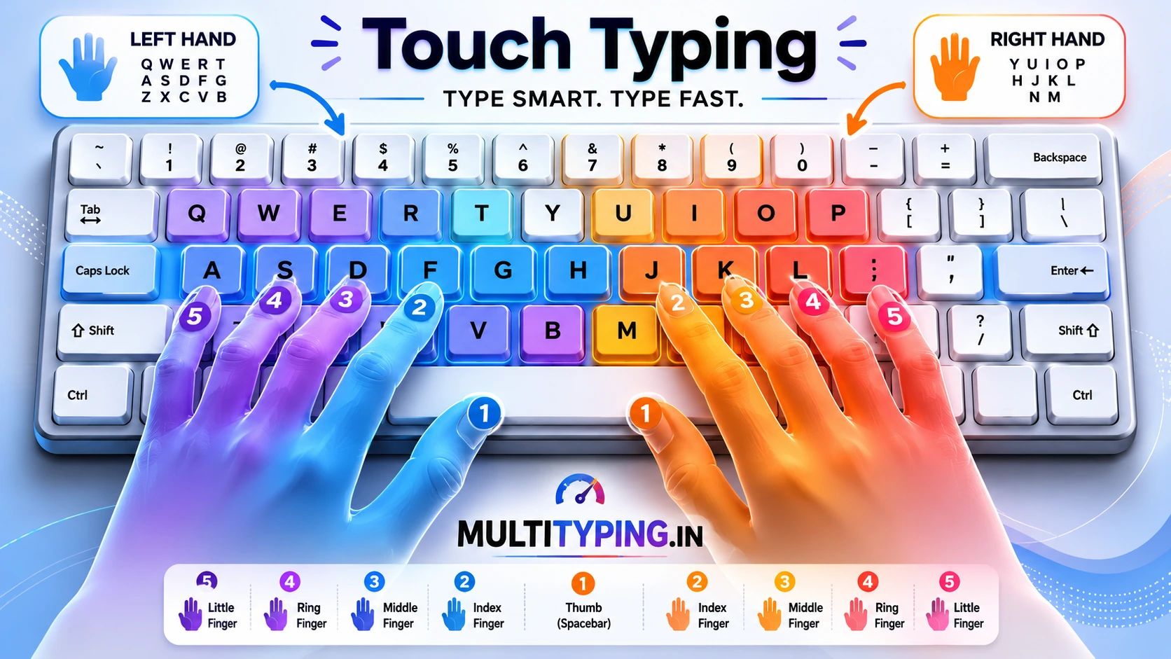 Typing finger map complete guide konsi ungli kaunsa key dabaati hai English QWERTY Hindi Krutidev color coded