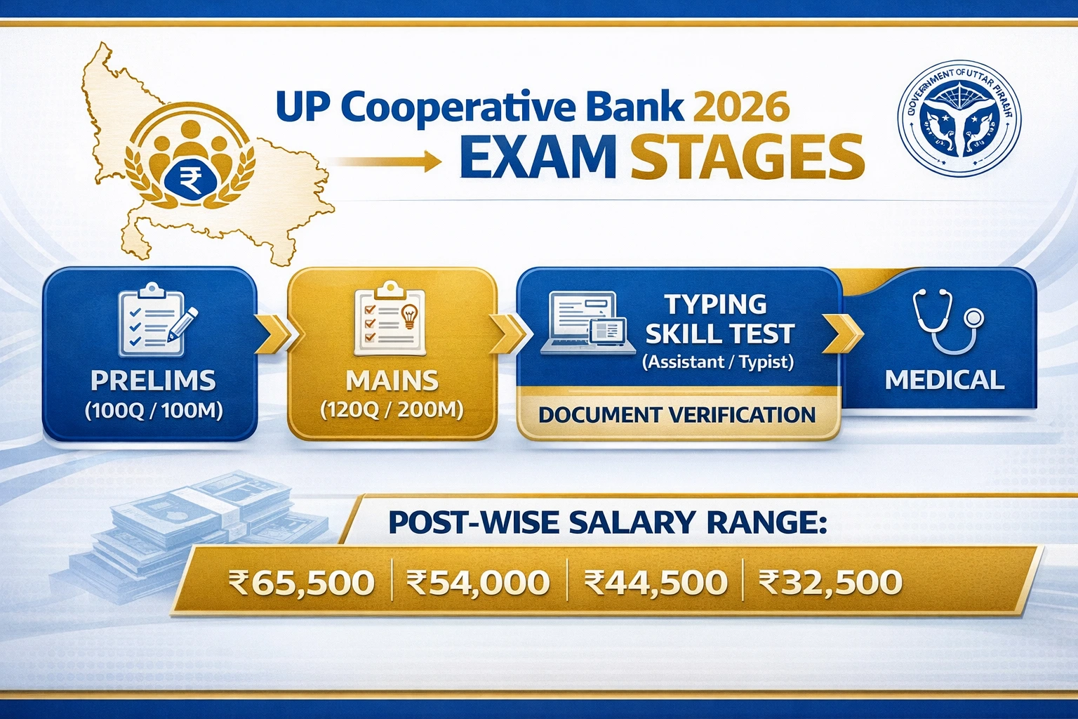 UP Cooperative Bank Typing Test Strategy Hindi English 30 40 WPM
